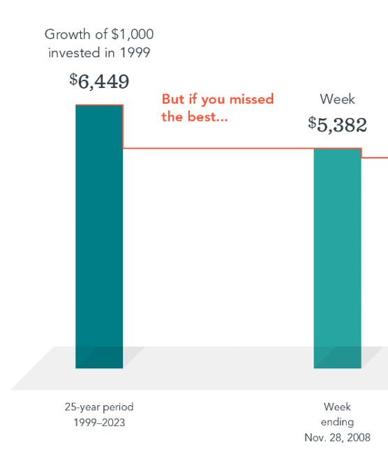 Common Investing Mistakes