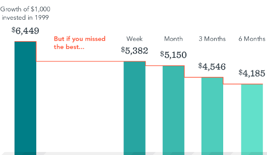 Common Investing Mistakes