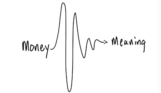 Spending on What’s Important