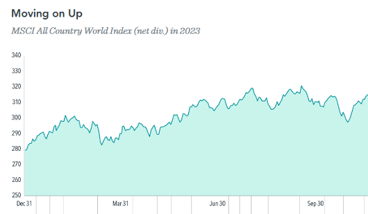 Market Review 2023: Rising Stocks Left Predictions Grounded